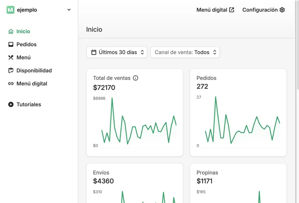 Cálculo de regalías