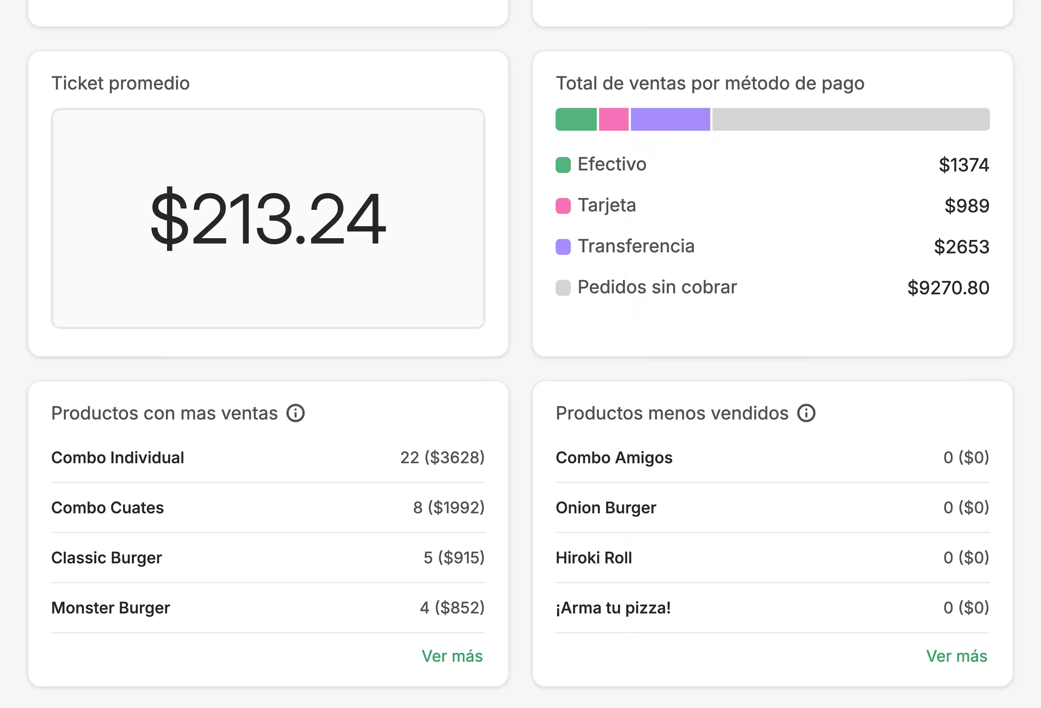 Control unificado en una cuenta